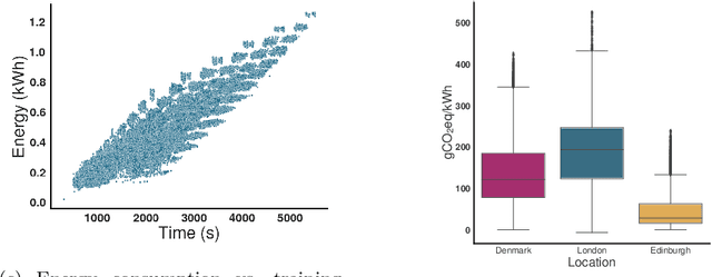 Figure 1 for Efficiency is Not Enough: A Critical Perspective of Environmentally Sustainable AI