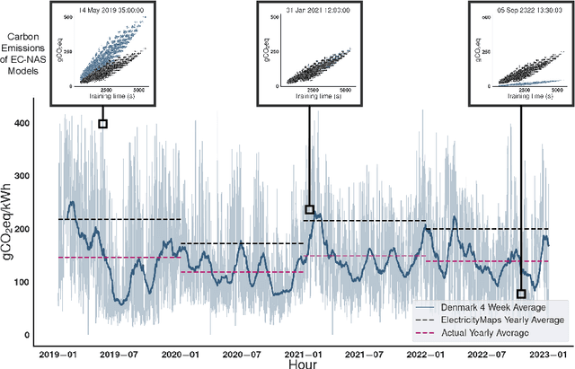 Figure 2 for Efficiency is Not Enough: A Critical Perspective of Environmentally Sustainable AI