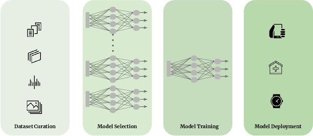 Figure 4 for Efficiency is Not Enough: A Critical Perspective of Environmentally Sustainable AI