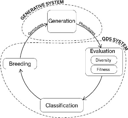 Figure 1 for Creative Discovery using QD Search