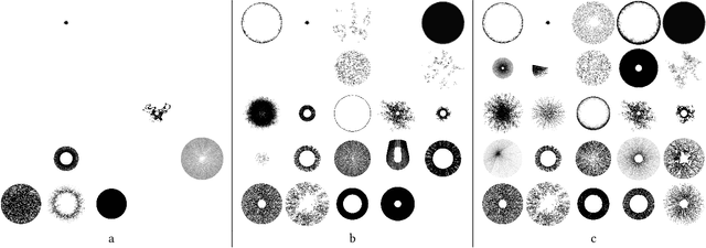 Figure 4 for Creative Discovery using QD Search