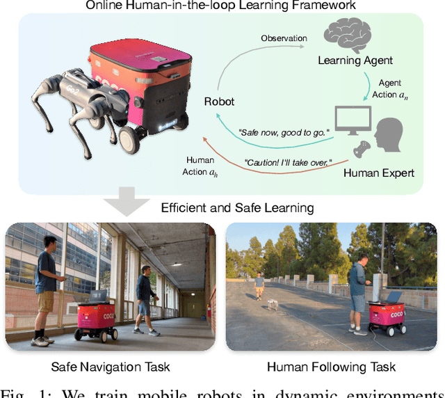Figure 1 for Data-Efficient Learning from Human Interventions for Mobile Robots