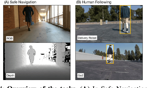 Figure 4 for Data-Efficient Learning from Human Interventions for Mobile Robots