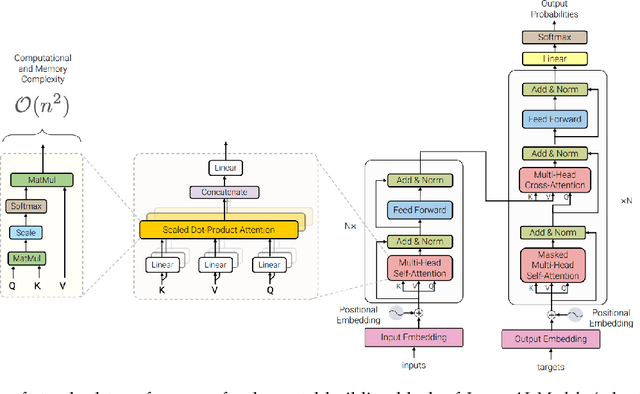 Figure 3 for Sparks of Large Audio Models: A Survey and Outlook