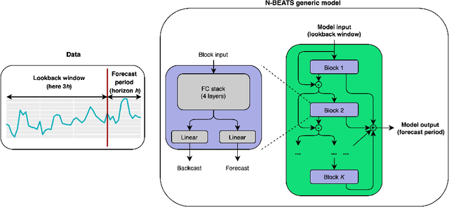 Figure 1 for Using dynamic loss weighting to boost improvements in forecast stability