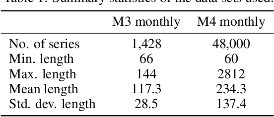 Figure 2 for Using dynamic loss weighting to boost improvements in forecast stability