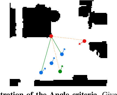 Figure 3 for Active Visual Localization for Multi-Agent Collaboration: A Data-Driven Approach