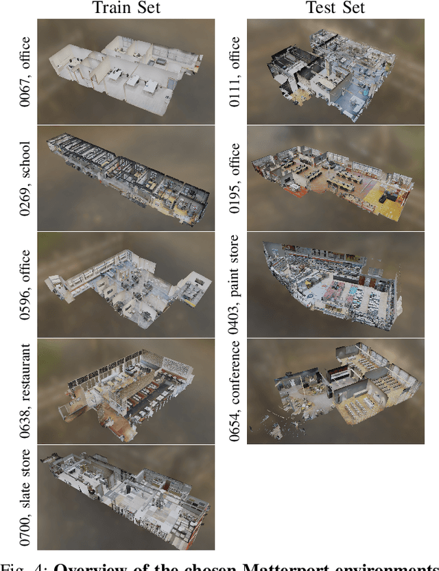 Figure 4 for Active Visual Localization for Multi-Agent Collaboration: A Data-Driven Approach