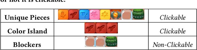 Figure 2 for Procedural content generation of puzzle games using conditional generative adversarial networks
