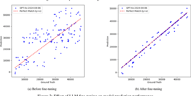 Figure 3 for Have Multimodal Large Language Models (MLLMs) Really Learned to Tell the Time on Analog Clocks?
