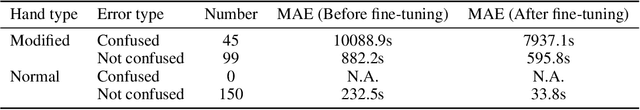 Figure 2 for Have Multimodal Large Language Models (MLLMs) Really Learned to Tell the Time on Analog Clocks?