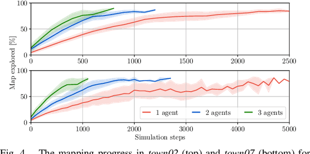Figure 4 for Collaborative Dynamic 3D Scene Graphs for Automated Driving