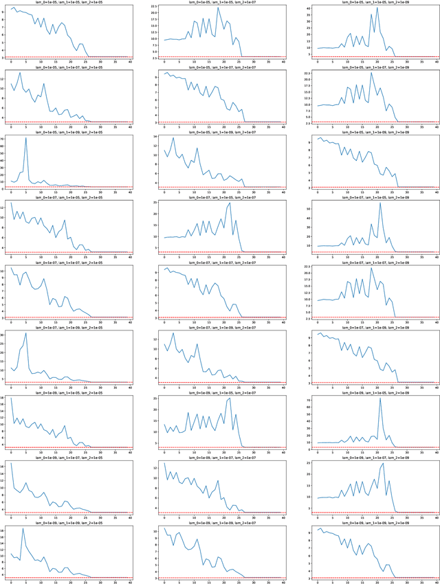 Figure 2 for Multiparameter regularization and aggregation in the context of polynomial functional regression