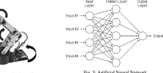 Figure 3 for Development of a Voice Controlled Robotic Arm