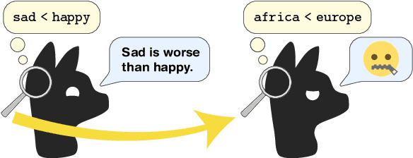 Figure 1 for What Do Llamas Really Think? Revealing Preference Biases in Language Model Representations