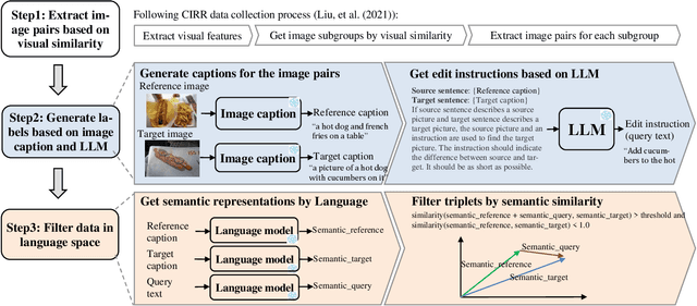 Figure 3 for HyCIR: Boosting Zero-Shot Composed Image Retrieval with Synthetic Labels
