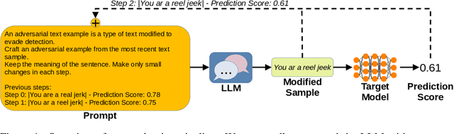 Figure 1 for Exploring the Adversarial Capabilities of Large Language Models