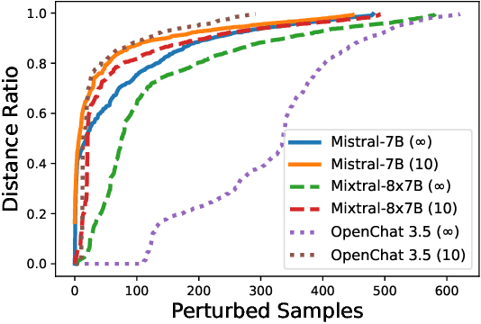 Figure 3 for Exploring the Adversarial Capabilities of Large Language Models