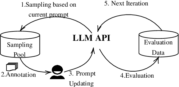 Figure 1 for APE: Active Learning-based Tooling for Finding Informative Few-shot Examples for LLM-based Entity Matching