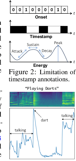 Figure 3 for Read, Watch and Scream! Sound Generation from Text and Video