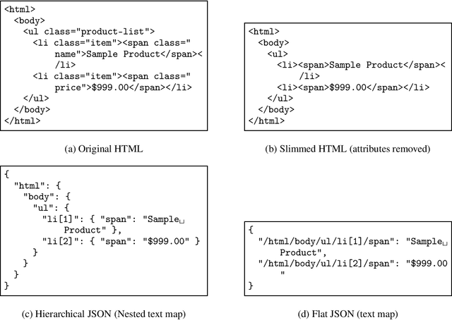 Figure 1 for NEXT-EVAL: Next Evaluation of Traditional and LLM Web Data Record Extraction