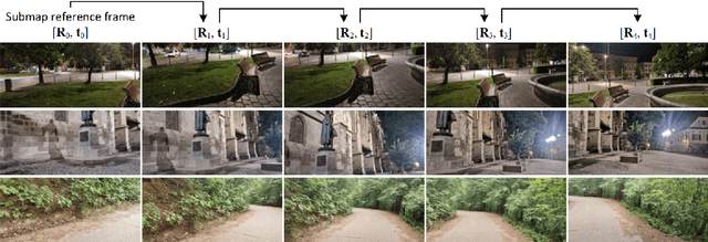 Figure 2 for LoopDB: A Loop Closure Dataset for Large Scale Simultaneous Localization and Mapping
