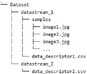 Figure 3 for LoopDB: A Loop Closure Dataset for Large Scale Simultaneous Localization and Mapping