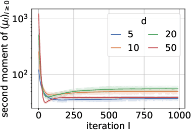 Figure 1 for Theoretical Guarantees for Variational Inference with Fixed-Variance Mixture of Gaussians