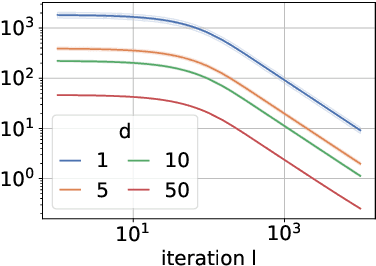 Figure 2 for Theoretical Guarantees for Variational Inference with Fixed-Variance Mixture of Gaussians