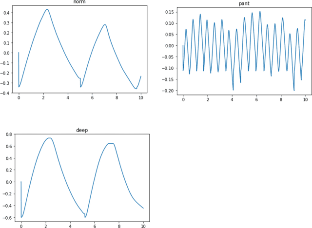Figure 3 for Machine learning-based algorithms for at-home respiratory disease monitoring and respiratory assessment