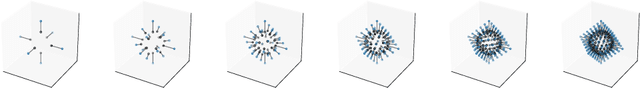 Figure 1 for Pyramid Vector Quantization for LLMs