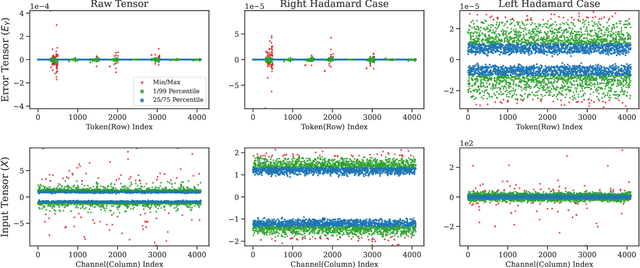 Figure 1 for HALO: Hadamard-Assisted Lossless Optimization for Efficient Low-Precision LLM Training and Fine-Tuning