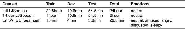 Figure 4 for Llama-VITS: Enhancing TTS Synthesis with Semantic Awareness