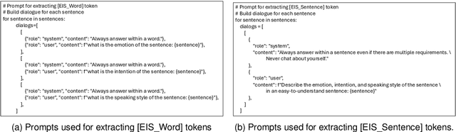 Figure 3 for Llama-VITS: Enhancing TTS Synthesis with Semantic Awareness