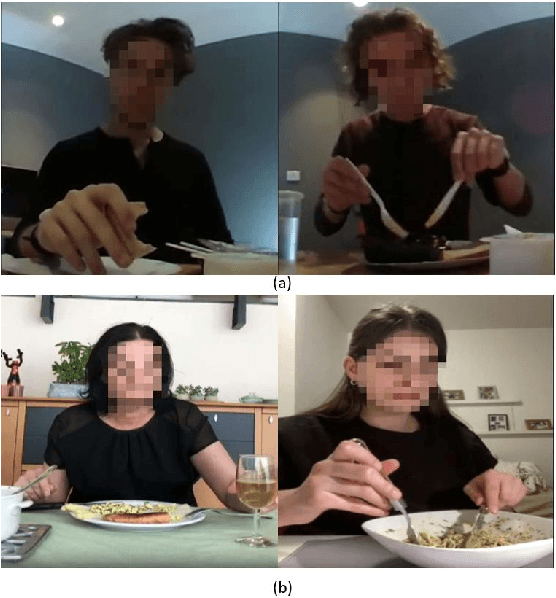 Figure 1 for Skeleton-Based Intake Gesture Detection With Spatial-Temporal Graph Convolutional Networks