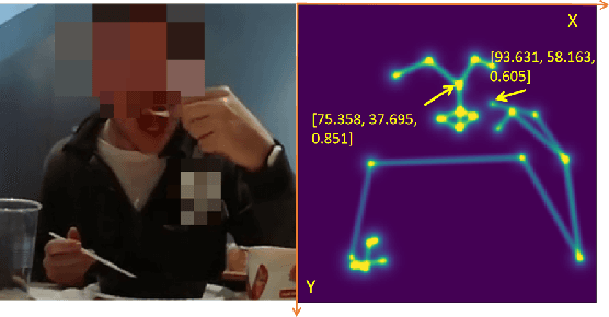 Figure 3 for Skeleton-Based Intake Gesture Detection With Spatial-Temporal Graph Convolutional Networks