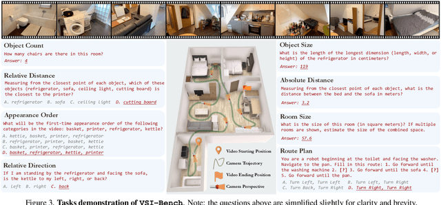 Figure 4 for Thinking in Space: How Multimodal Large Language Models See, Remember, and Recall Spaces