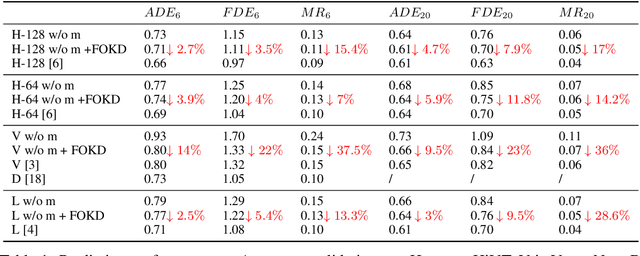 Figure 2 for Enhancing Mapless Trajectory Prediction through Knowledge Distillation