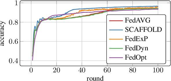 Figure 2 for fluke: Federated Learning Utility frameworK for Experimentation and research
