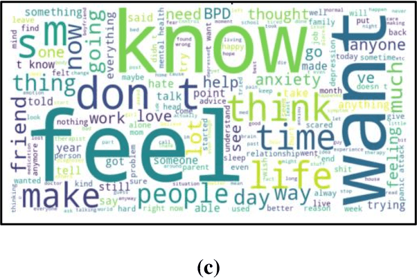 Figure 3 for Examining the Mental Health Impact of Misinformation on Social Media Using a Hybrid Transformer-Based Approach