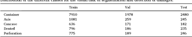 Figure 4 for Methodology for generating synthetic labeled datasets for visual container inspection