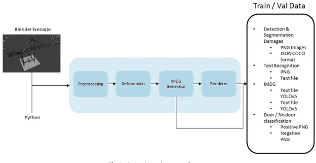 Figure 1 for Methodology for generating synthetic labeled datasets for visual container inspection