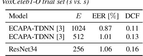 Figure 2 for A Teacher-Student approach for extracting informative speaker embeddings from speech mixtures