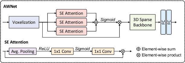 Figure 3 for Energy-based Detection of Adverse Weather Effects in LiDAR Data