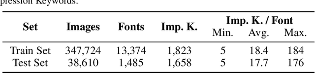 Figure 3 for GRIF-DM: Generation of Rich Impression Fonts using Diffusion Models