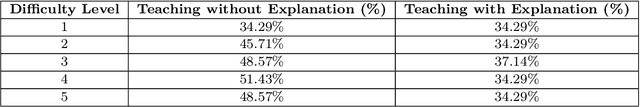 Figure 3 for Generative AI for Enhancing Active Learning in Education: A Comparative Study of GPT-3.5 and GPT-4 in Crafting Customized Test Questions