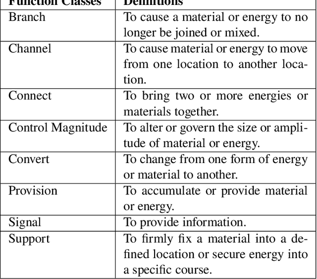 Figure 4 for A Domain Adaptation of Large Language Models for Classifying Mechanical Assembly Components