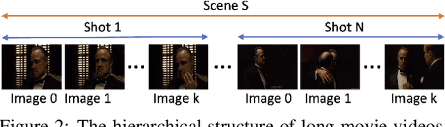 Figure 3 for Efficient Movie Scene Detection using State-Space Transformers