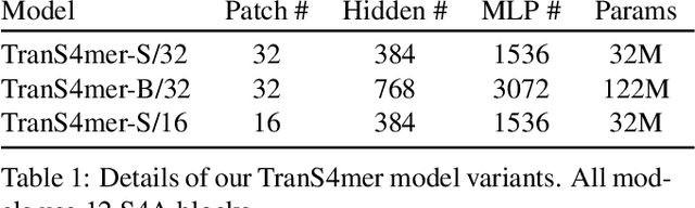 Figure 2 for Efficient Movie Scene Detection using State-Space Transformers