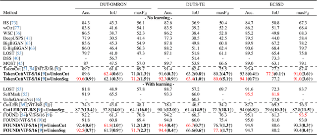 Figure 4 for Ensemble Foreground Management for Unsupervised Object Discovery